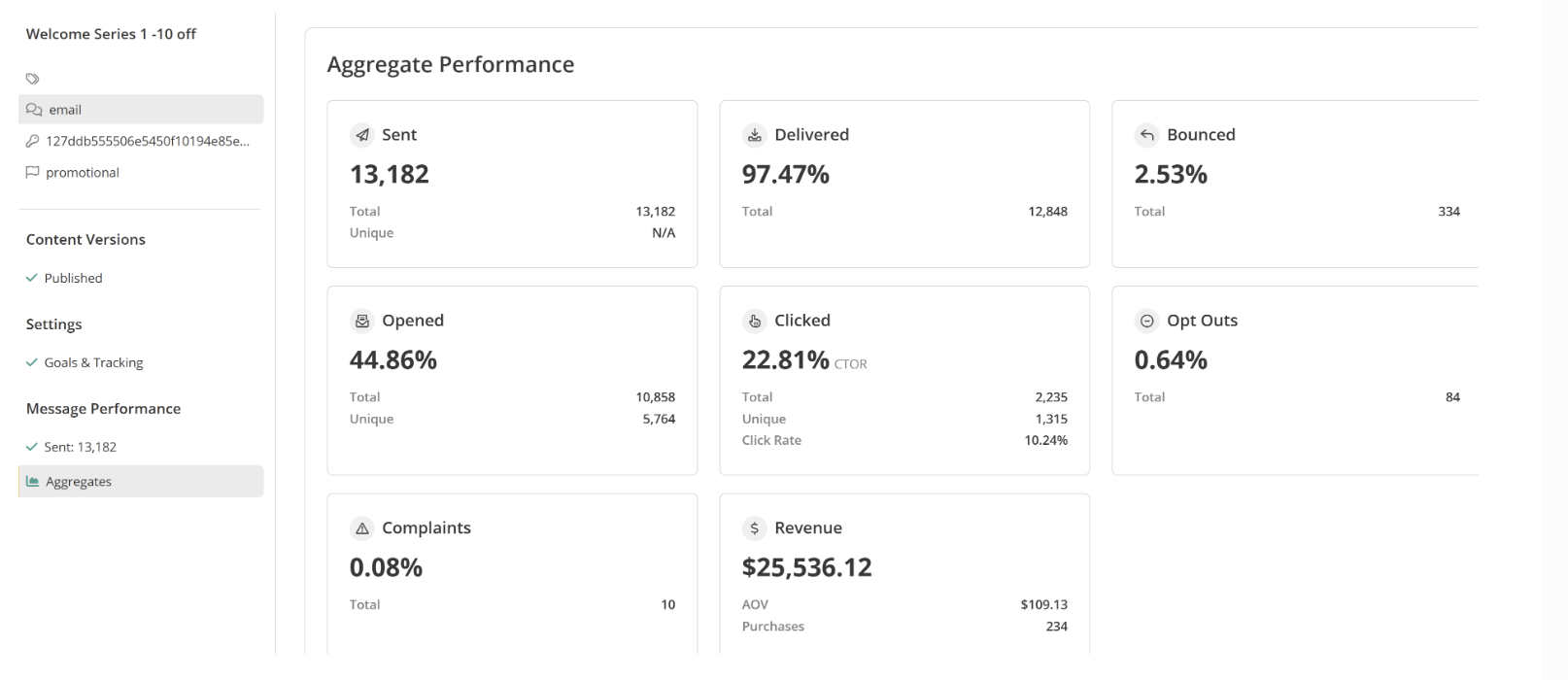 Analytics Results